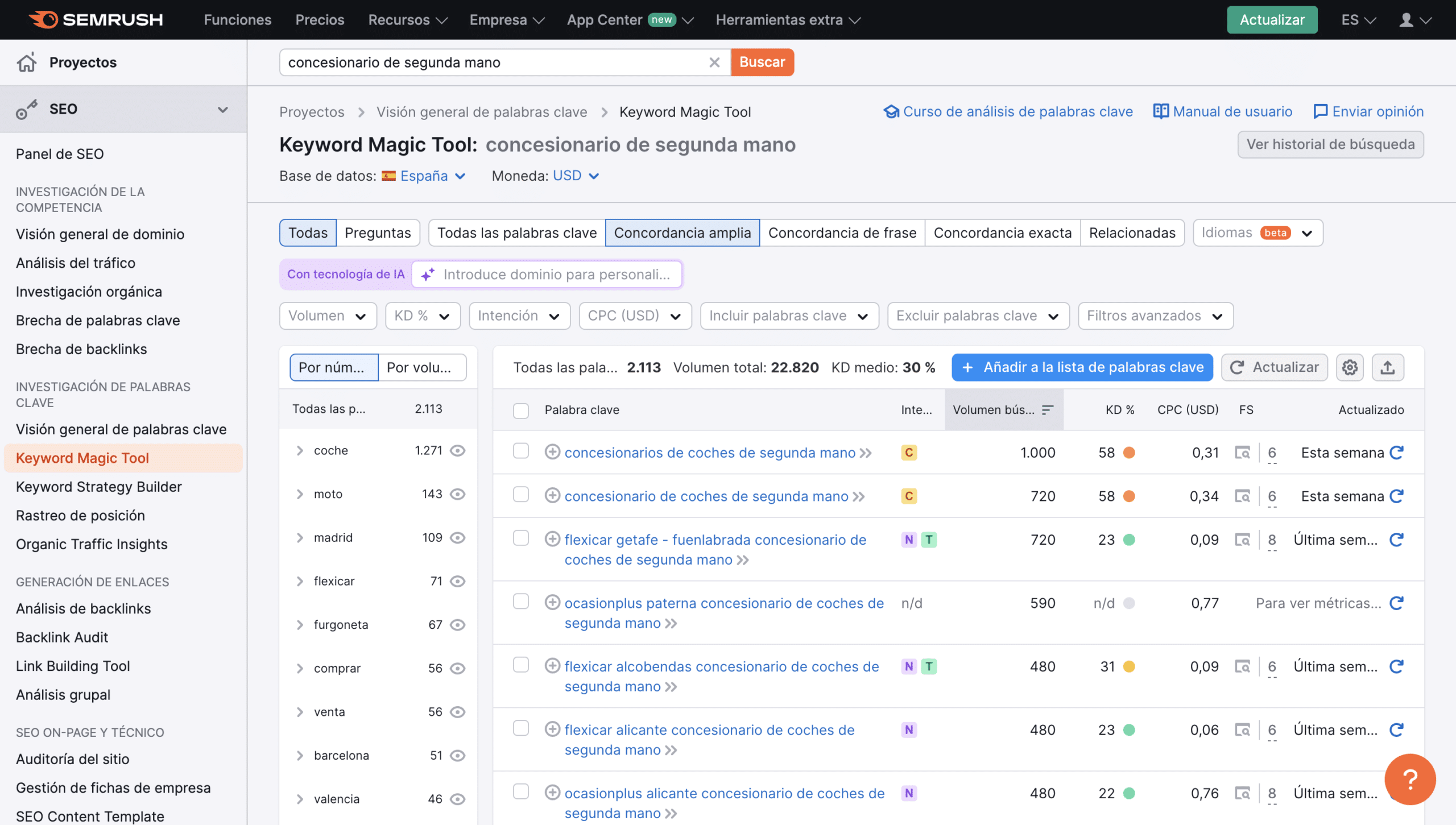 keyword research para concesionario de coches