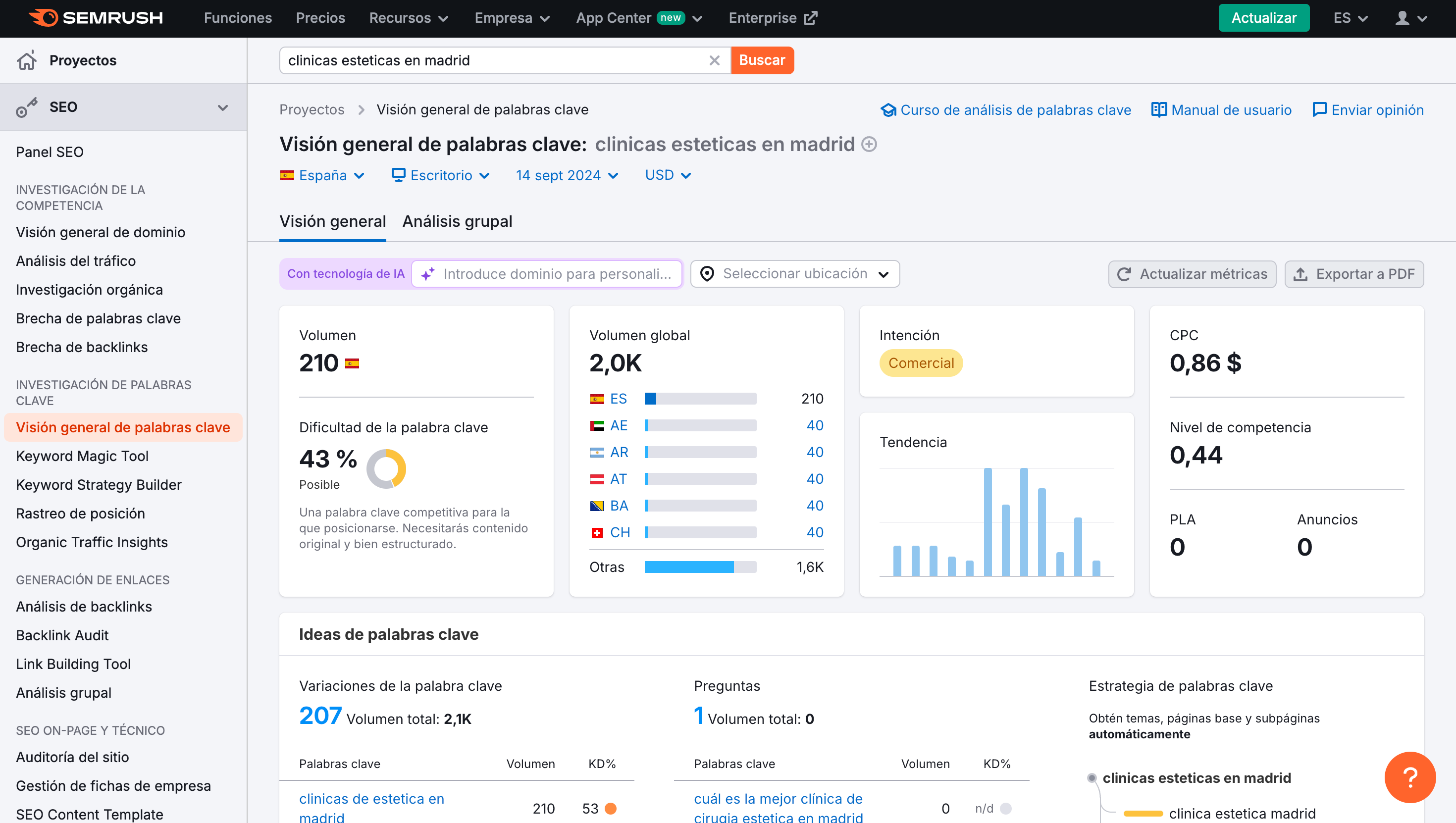 Keyword Research Clinicas Estéticas