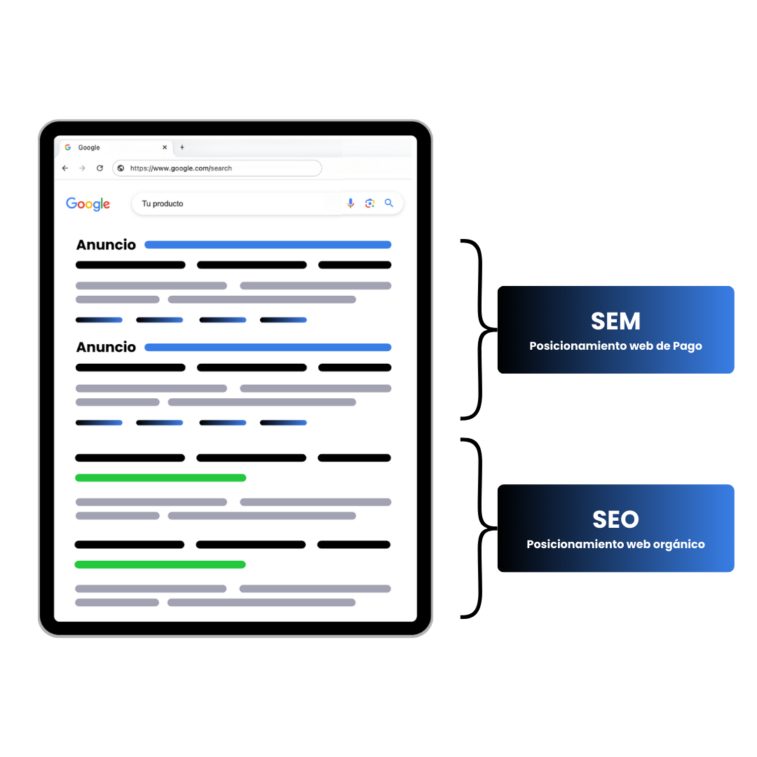 Estrategia SEO SEM